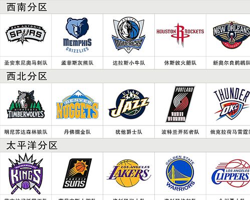 因素总